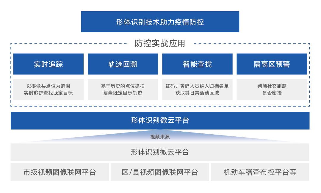 精控疫情流調系統折頁_畫(huà)闆-1-副本.jpg